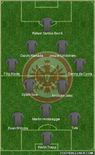 Eintracht Frankfurt Formation 2021