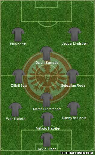 Eintracht Frankfurt Formation 2021