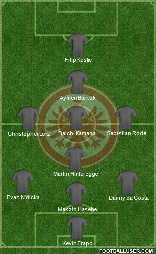 Eintracht Frankfurt Formation 2021