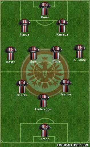 Eintracht Frankfurt Formation 2021