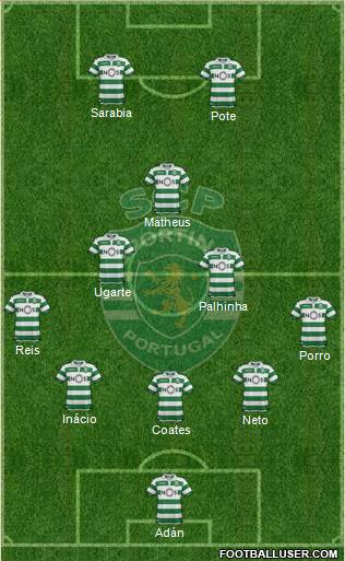 Sporting Clube de Portugal - SAD football formation