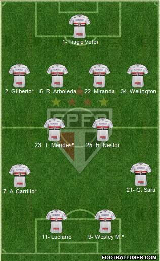 São Paulo FC Formation 2021