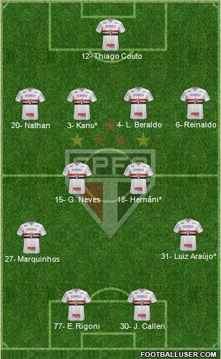 São Paulo FC Formation 2021
