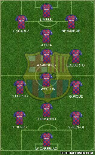 F.C. Barcelona Formation 2021