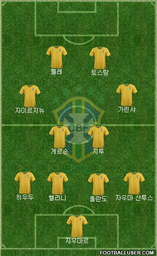 Brazil Formation 2021