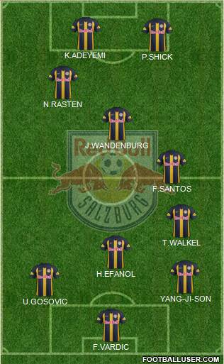 FC Salzburg Formation 2021