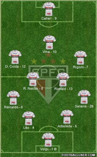 São Paulo FC Formation 2021