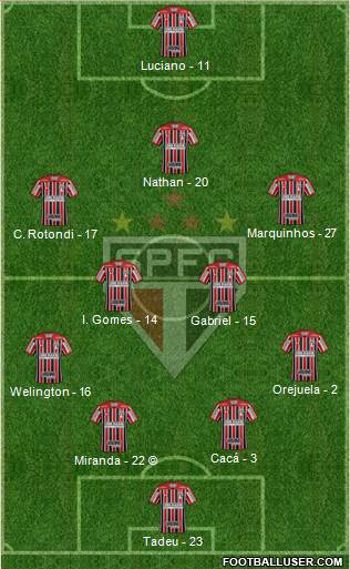 São Paulo FC Formation 2021