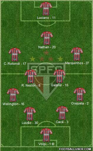 São Paulo FC Formation 2021