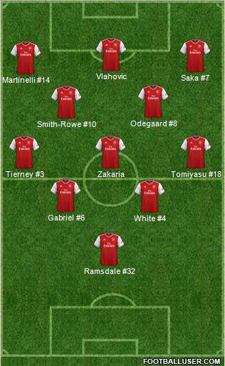 Arsenal Formation 2021
