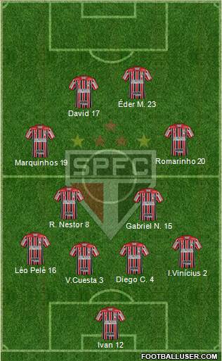 São Paulo FC Formation 2021