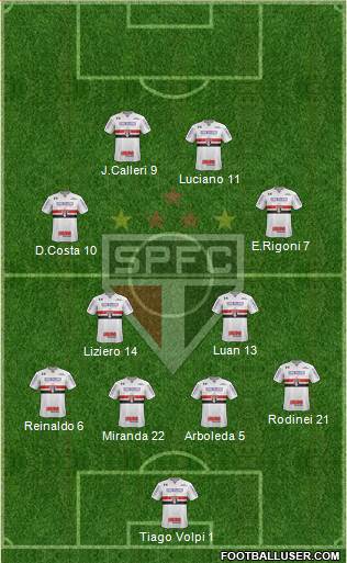 São Paulo FC Formation 2021