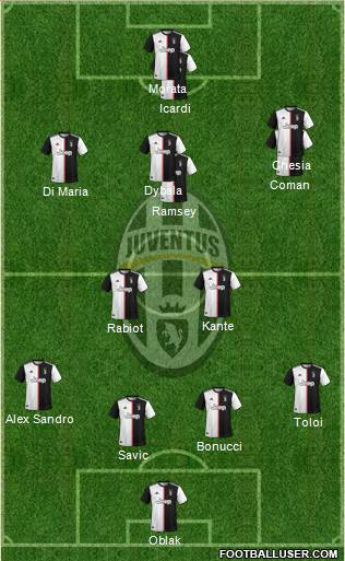 Juventus Formation 2021