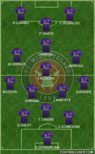 Football Club Midtjylland 1999 Formation 2021