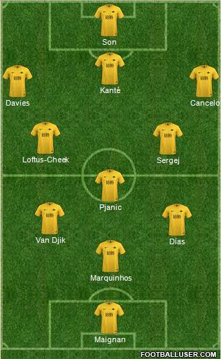 Torquay United Formation 2021