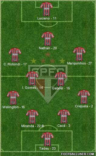 São Paulo FC Formation 2021