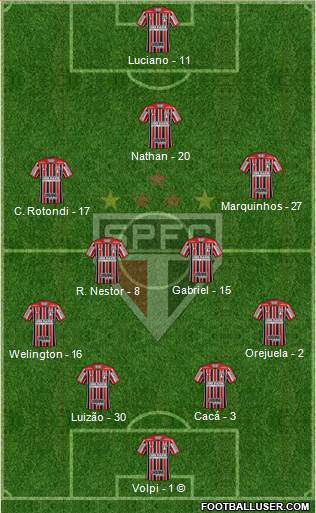 São Paulo FC Formation 2021