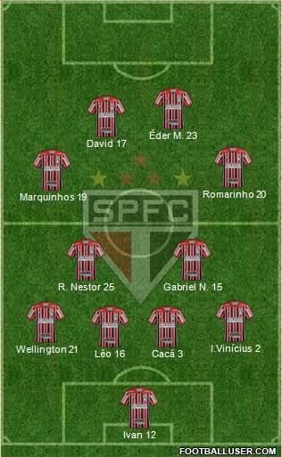 São Paulo FC Formation 2021