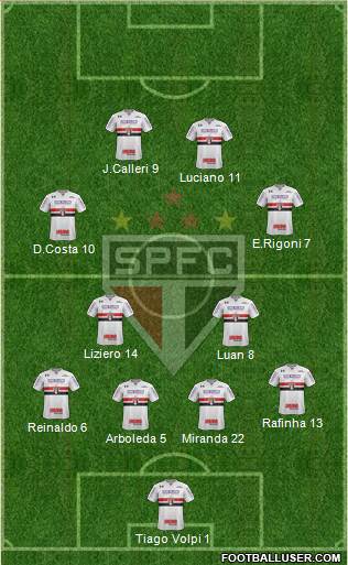 São Paulo FC Formation 2021