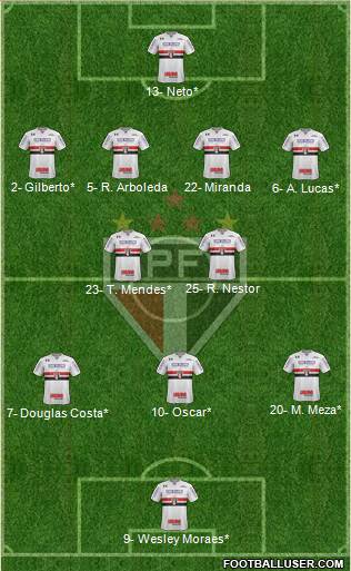 São Paulo FC Formation 2021