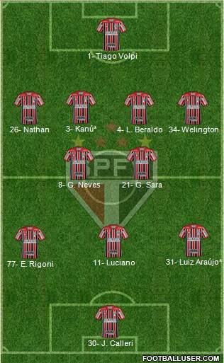São Paulo FC Formation 2021