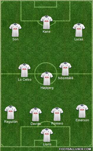Tottenham Hotspur Formation 2021