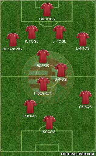 Hungary Formation 2021