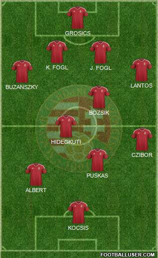 Hungary Formation 2021