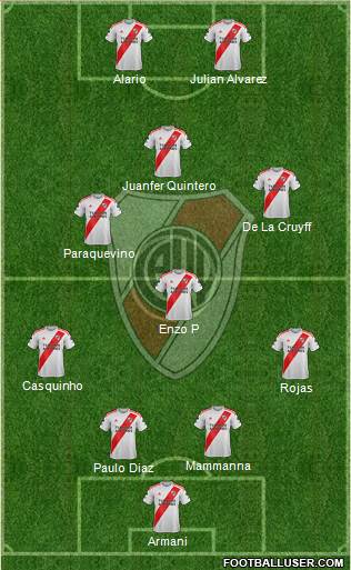 River Plate Formation 2021