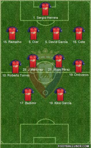 C. At. Osasuna Formation 2021