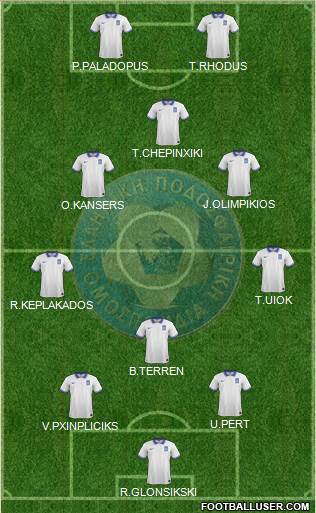 Greece Formation 2021