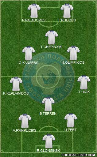 Greece football formation