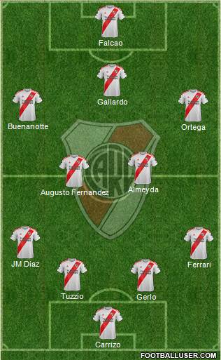 River Plate Formation 2021