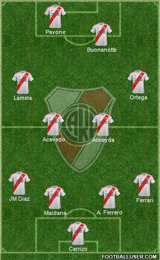 River Plate Formation 2021