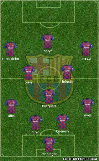F.C. Barcelona Formation 2021