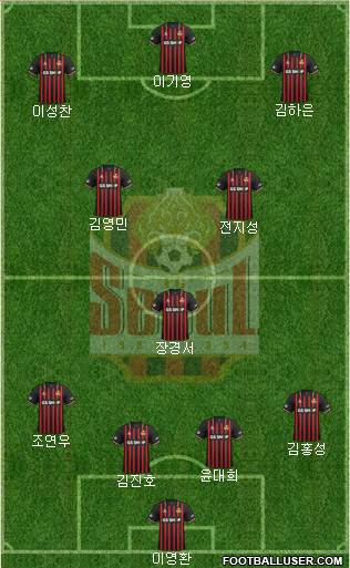 FC Seoul Formation 2021