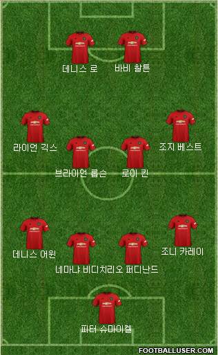 Manchester United Formation 2021