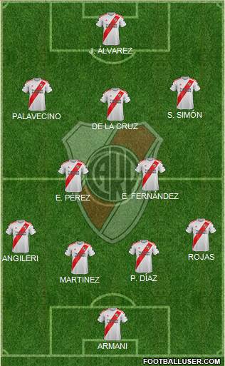 River Plate Formation 2021
