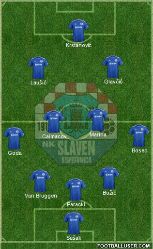 NK Slaven Belupo Formation 2021