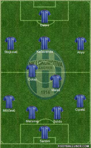 NK Lokomotiva Formation 2021