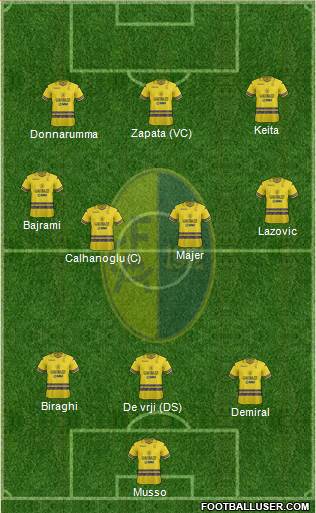 Modena Formation 2021