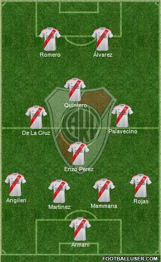 River Plate Formation 2021