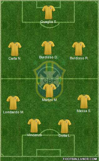 Brazil Formation 2021