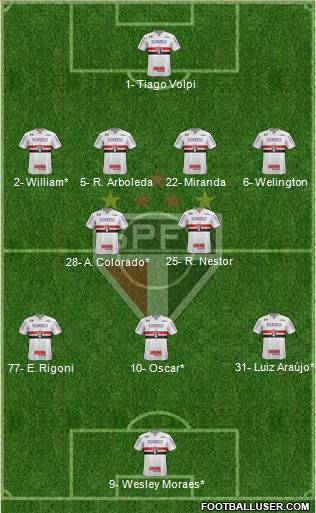 São Paulo FC Formation 2021
