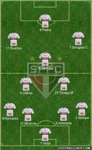 São Paulo FC Formation 2021