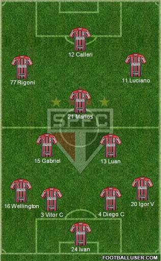 São Paulo FC Formation 2021