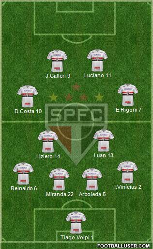 São Paulo FC Formation 2021