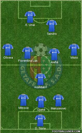 Getafe C.F., S.A.D. football formation