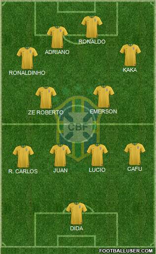 Brazil Formation 2021