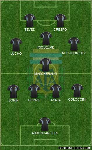 Argentina Formation 2021